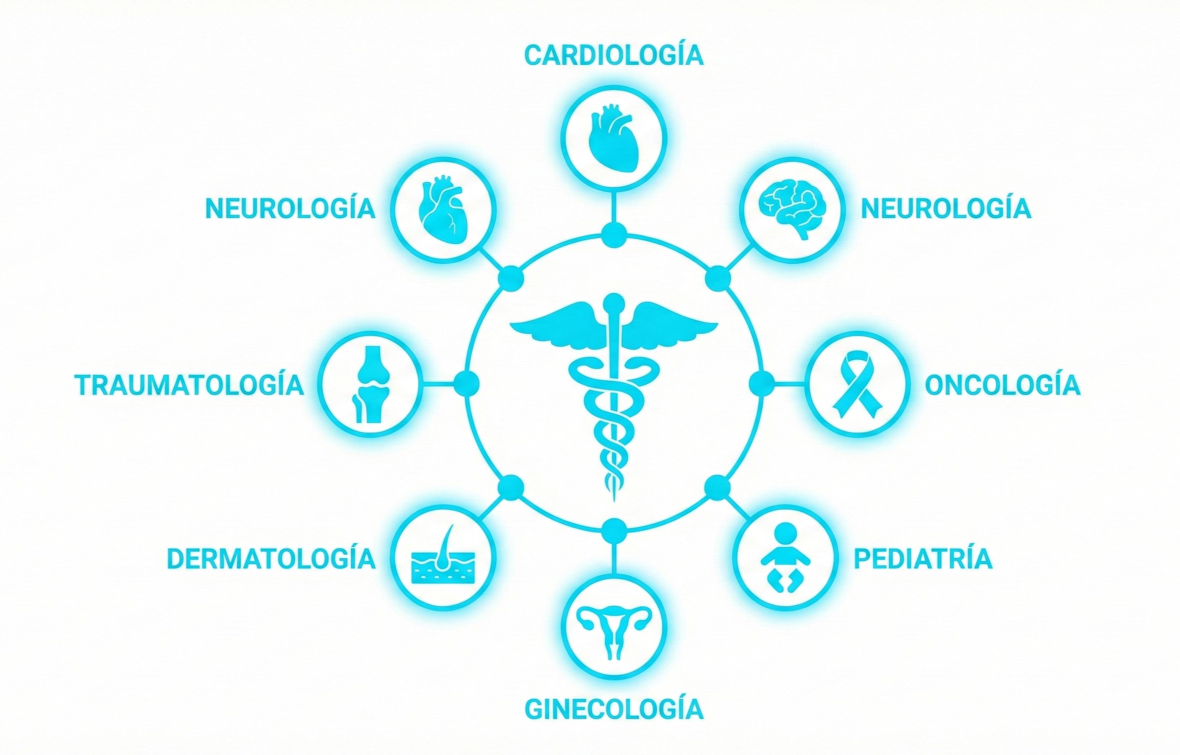 Especialidades Médicas